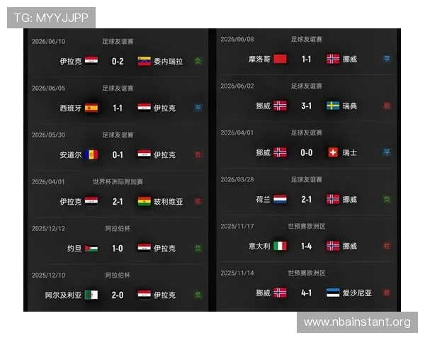 世界杯伊拉克对挪威比赛历史战绩总结及双方战术特点分析
